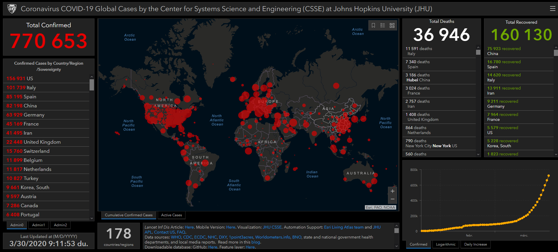 screenshot-2020-03-30-coronavirus-covid-19-2019-ncov.png screenshot-2020-03-30-coronavirus-covid-19-2019-ncov.png